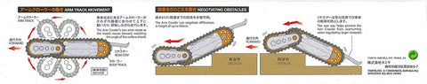 Diagrams showing Arm Crawler Tool Set No 211 70211 angles and movements for terrain and slope negotiation.