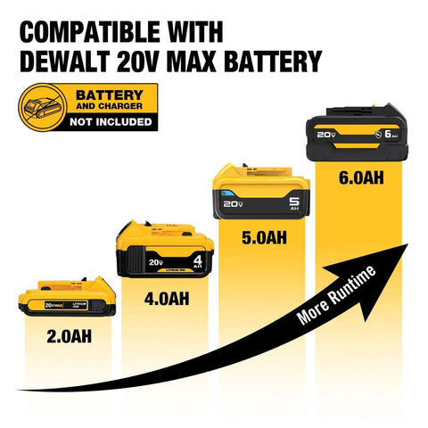 Batteries compatible with Dewalt 20V Max battery for Cordless Brad Nailer And Stapler Combo, Heavy Duty Workhorse 2In1 18Ga Nail Gun.