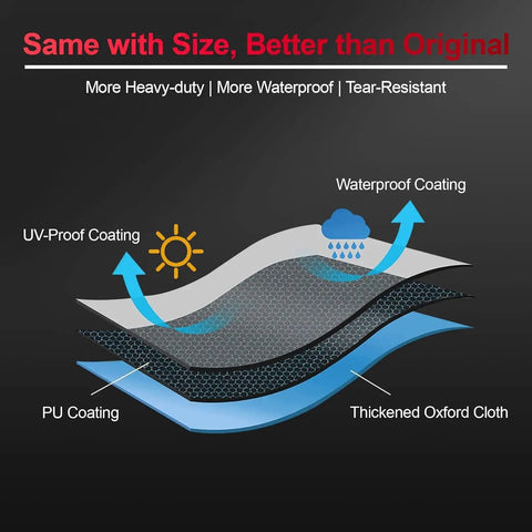 Heavy Duty 600D Waterproof Outdoor L Shaped Sectional Cover material layers diagram with UV and waterproof coatings
