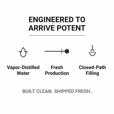 Graphic showing vapor-distilled water, fresh production, and closed-path filling for 12 Percent Food Grade Hydrogen Peroxide Stabilizer Free Solution.
