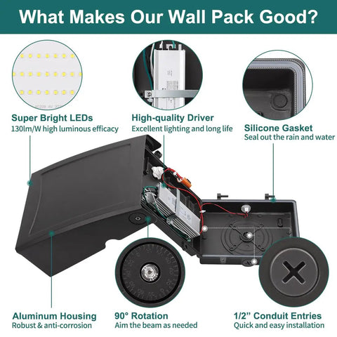 Kickin Bright 30W LED Wall Pack Light With Dusk To Dawn Photocell, showing components like super bright LEDs, driver, and gasket.