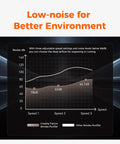 Graph showing noise levels of Heavy Duty Smoke Purifier For Falcon A1 Laser Engraver at different speeds up to 66.7 dB.