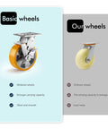 Built Tough Six Inch Heavy Duty Caster Wheels Set Of Four With Secure Lock Plates showcasing a bright orange 6" swivel caster.