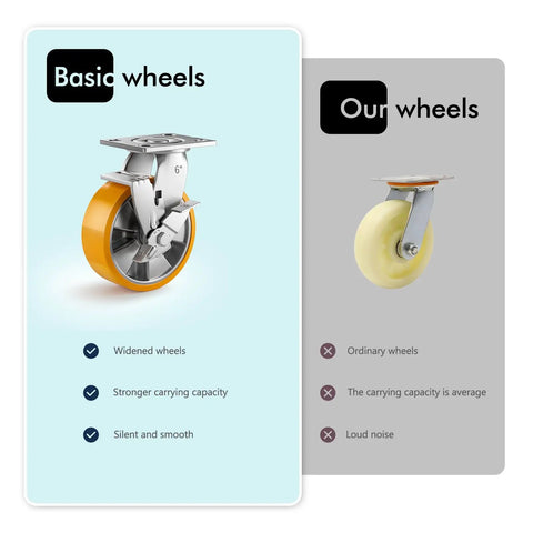Built Tough Six Inch Heavy Duty Caster Wheels Set Of Four With Secure Lock Plates showcasing a bright orange 6" swivel caster.