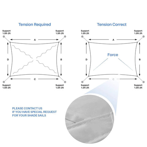 Diagram showing proper tension for Built To Last Outdoor Rectangle Shade Sail Waterproof Sun Shade Canopy UV Block installation.