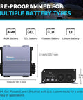 Next Level MPPT Solar Charge Controller For Golf Carts And Deep Cycle Batteries, 10A unit, designed for multiple battery types.
