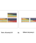 Comparison of Ultra Accurate pH Test Strips 0-14 With 0.5 Precision vs other brand with 1.0 accuracy.