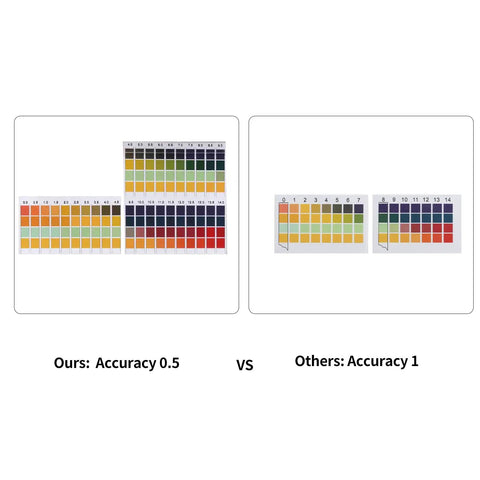 Comparison of Ultra Accurate pH Test Strips 0-14 With 0.5 Precision vs other brand with 1.0 accuracy.