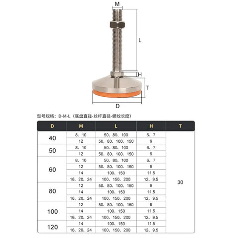 Heavy Duty Adjustable Leveling Feet Pad Mount Kit Featuring A Rock Solid Base To Bypass Equipment Wobble And Keep Your Setup Locked Down Tight with detailed size chart.