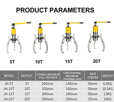 Heavy Duty 15 Ton Hydraulic Gear Puller And Bearing Extractor Tool with different ton capacities and product parameters chart