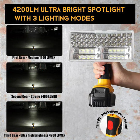 Cordless 40W LED Work Light With 4200LM Bright Beam Jobsite Flood Spotlight showing 3 lighting modes and USB port
