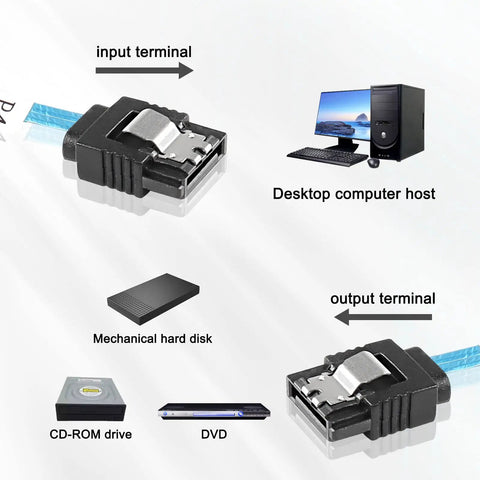 Slimline SAS 4.0 SFF8654 4i 38 Pin Host To SATA 7 Pin Cable For Internal Drives Ideal For Servers And PCs Fast Data Transmission X4 Target Connector 0.5M Length, 0.5m cable for desktop host to hard disk