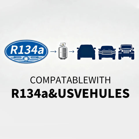 Diagram showing compatibility of R134a refrigerant with cars, linked to oil and dye injector kit for car HVAC AC compressors.