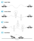 Illustration of flight modes for ELRS V3 Cetus X Betaflight FPV Kit With LiteRadio 3 Transmitter And VR03 Goggles 2S Power for beginners