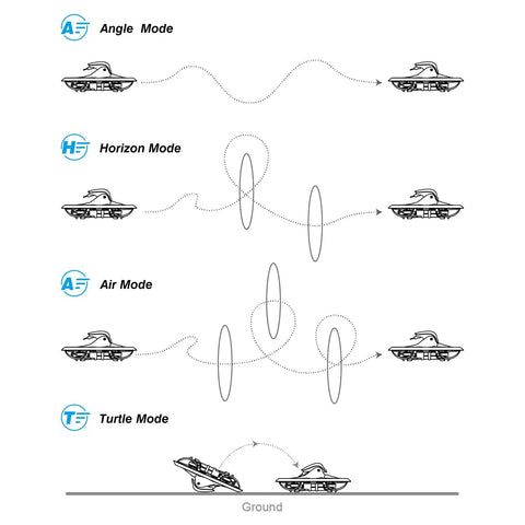 Illustration of flight modes for ELRS V3 Cetus X Betaflight FPV Kit With LiteRadio 3 Transmitter And VR03 Goggles 2S Power for beginners
