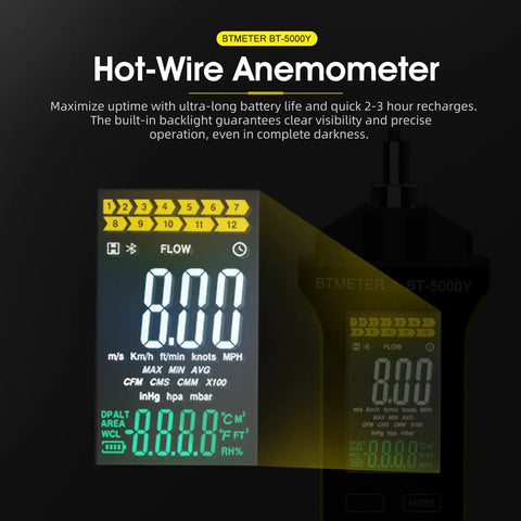 3 In 1 High Precision Digital Hot Wire Anemometer For Air Velocity And Air Flow With CFM CMM Readouts, 0.2 To 67 MPH Range, Temperature 32 To 113 F, Pro Grade Speed And Volume Diagnostics. backlit display shown