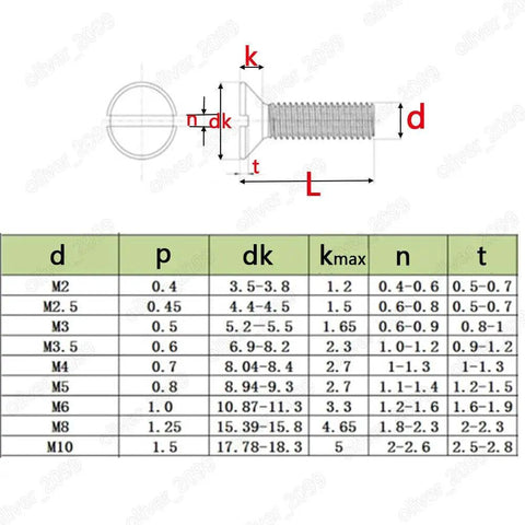 Pro Grade PTFE Plastic Countersunk Flat Head Slotted Screws M3 M4 M5 M6 M8 M10 metric screw dimensions and specifications chart.