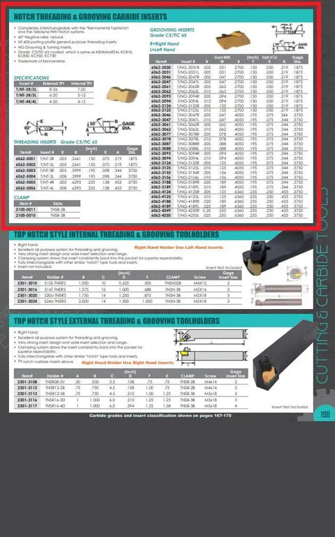 Catalog page with Right Hand Threading Carbide Insert With 60 Degree Negative Rake Neutral, C5 TIC-65 Coated details and dimensions.