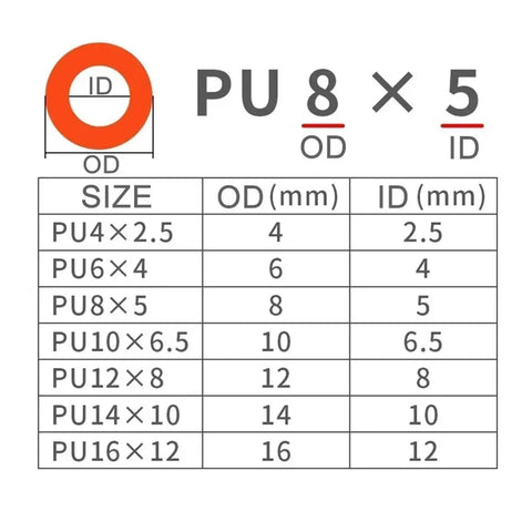 Slick Flexible Polyurethane Air Hose For Heavy Duty Compressor Systems And Smooth Pneumatic Tool Lines Built Like Iron To Handle Daily Workshop Grind, Featuring 8X5Mm Size Specification Chart.