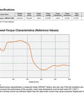 UIM4247CMB servo stepper motor datasheet page showing specifications and speed-torque chart