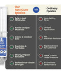 Chart comparing Fast Cure Epoxy Kit Workhorse With 1 To 1 Mix Quick 10 Minute Set And 30 Minute Full Cure and ordinary epoxy features.