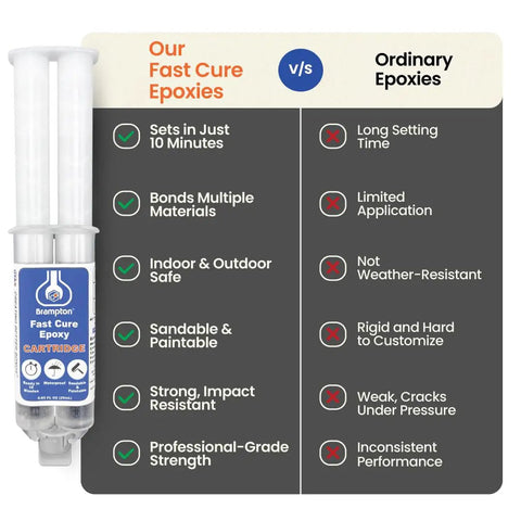 Chart comparing Fast Cure Epoxy Kit Workhorse With 1 To 1 Mix Quick 10 Minute Set And 30 Minute Full Cure and ordinary epoxy features.