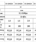 Heavy Duty Industrial Vacuum Generator EV-25HSCK Series specifications chart detailing dimensions, pressure, and air consumption.