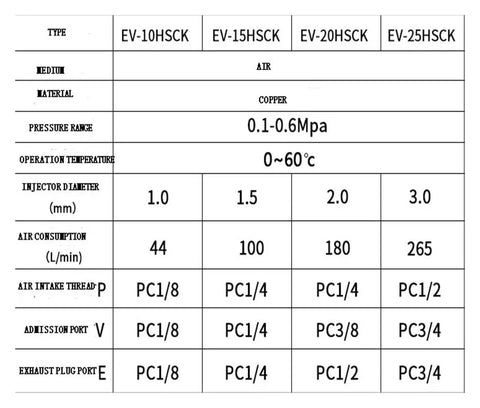 Heavy Duty Industrial Vacuum Generator EV-25HSCK Series specifications chart detailing dimensions, pressure, and air consumption.