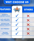 Comparison chart for Grout Cleaner That Tackles Hard Water Stains And Shower Door Spots Cleans Tile Fiberglass And Windows 16 Ounce Bottle