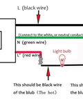 Wiring diagram for 110V Motion Sensor Light Switch With 180 Degree Occupancy Detection Wide Angle Wall Mounted Sensor.