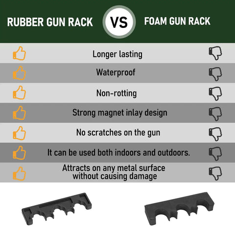 Comparison of heavy duty rubber magnetic gun rack vs foam, highlighting durability, waterproofing, and magnet strength.