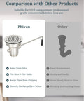 Comparison of Three And One Half Inch Commercial Sink Drain With Twist Handle Waste Valve Stopper showing benefits over other products.