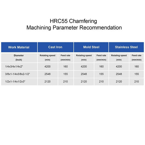HRC55 chamfering parameter recommendation chart showing speeds and feeds for cast iron, mold steel, stainless steel.