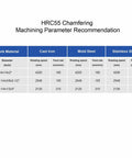 Table showing HRC55 chamfering machining parameters for cast iron, mold steel, and stainless steel with various diameters.