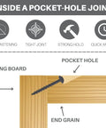 Diagram showing inside of a pocket-hole joint with connecting board and end grain, highlighting angled pocket hole screw.