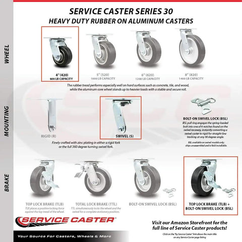 Heavy Duty Stainless Steel Swivel Casters Set Of 4 With 4 Inch Rubber On Aluminum Wheels Packed With Ball Bearings and brakes diagram.