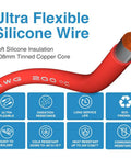Beefy 4 Gauge Silicone Wire Set With 5 Ft Red And 5 Ft Black Flexible 4 AWG Stranded Tinned Copper Cable For Auto Audio Power And Electrical Installations Now showing details and benefits.