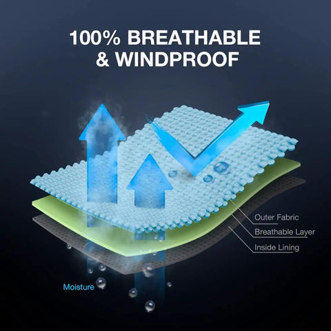 Image illustrating breathable and windproof layers of the Heavy Duty Waterproof Rain Suit For All Weather Lightweight Breathable Rainwear.