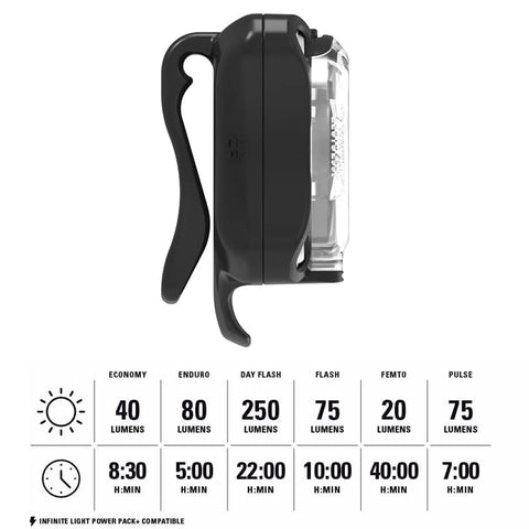 Zecto Drive Front Bike Light Up To 250 Lumens USB Rechargeable IPX7 Waterproof For Night Rides With Solid And Flash Modes USB C Charging Silicone Rubber Mounting Strap Included Black