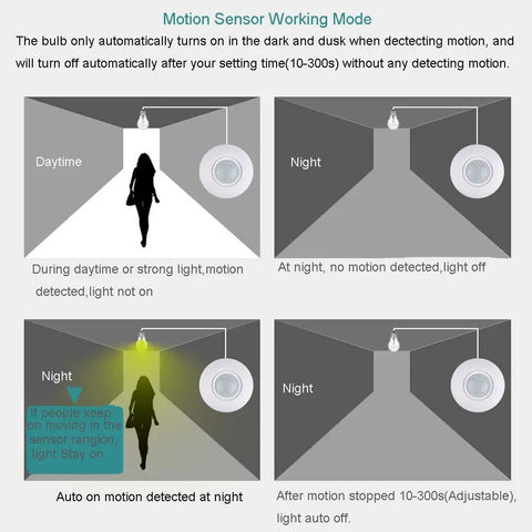 Motion Sensor Light Socket PIR E26 Bulb Adapter Auto On Off Night Light For Garage Basement Pantry Storage Room Easy Install Plug And Play No Fuss Lighting Solution working mode chart