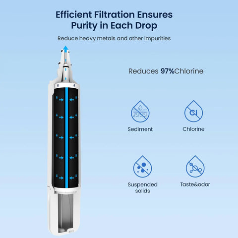 Diagram of Replacement Water Filter And Air Purification Cartridge Combo Pack For Sub Zero 4204490 And 4290510, showing filtration features