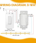 Wiring diagram for All In One 96W LED Driver And Dimmer For LED Strip Lights, 120V AC To 24V DC Dimmable Power Supply, 2 In 1 Dimmer Switch, Works With Single Pole And 3 Way Circuits, Low Voltage Transformer, UL Listed, White