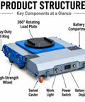 No Sweat Heavy Duty Electric Machinery Dolly With Wireless Remote Control showing components like rotating load plate and battery compartment.