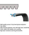 Cross-section of Dryer Drum Belt Replacement 92 Inch 5 Sixteenth Inch Wide For Samsung Dryers, showing material layers labeled.