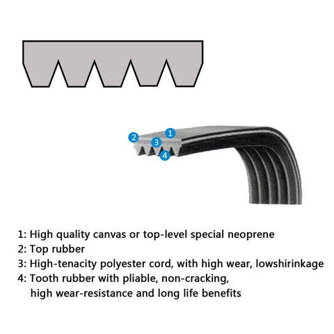 Cross-section of Dryer Drum Belt Replacement 92 Inch 5 Sixteenth Inch Wide For Samsung Dryers, showing material layers labeled.