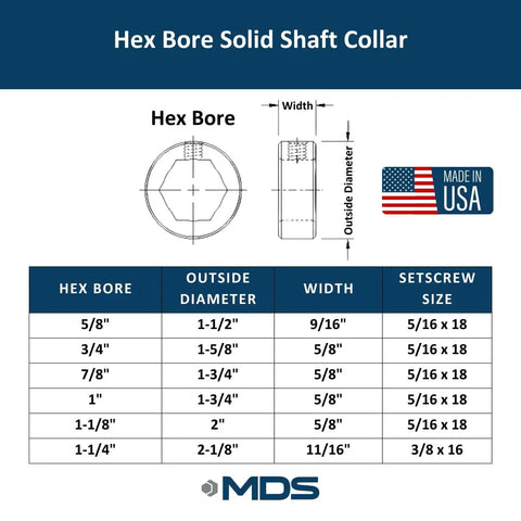 Hex Bore Solid Shaft Collar For 1 1/8 Inch Bore, 2 Inch Outside Diameter, 5/8 Inch Wide, 5/16 By 18 Setscrew, Mild Steel Construction, Precision Machined, Usa Made, Perfect For Securing Shafts In Machinery And Diy Projects., dimension chart