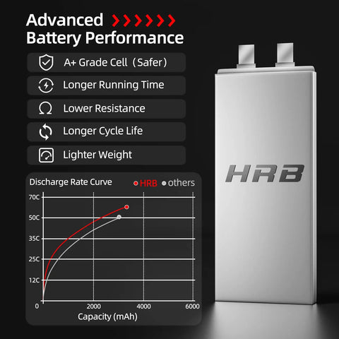 Two Pack 6S 3300mAh LiPo Battery EC5 60C Soft Case 22.2V for RC plane performance chart with HRB branding