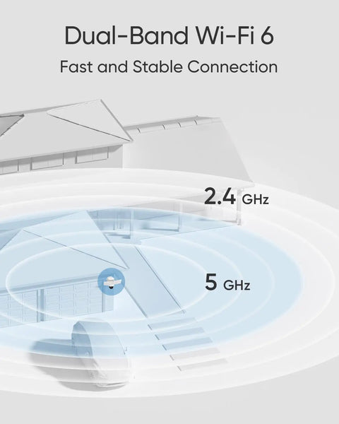 Illustration of Dual-Lens 360 Coverage Outdoor Floodlight Security Cam With Pan And Tilt AI Detection showing dual-band WiFi 6 range