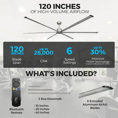Heavy Duty Workhorse 120 Inch HVLS Industrial Ceiling Fan, remote, 28,000 CFM for large spaces, includes blades and downrods.