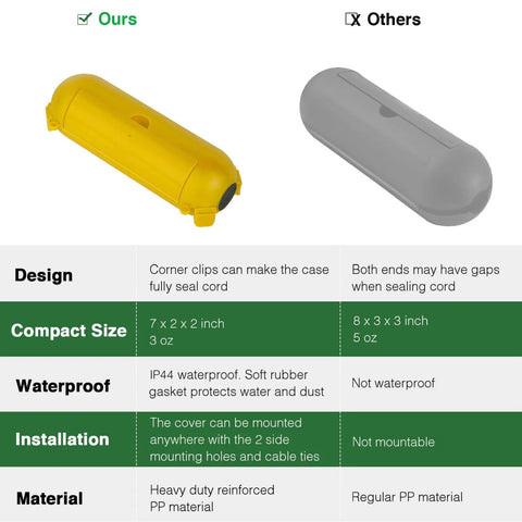 Comparison of Heavy Duty Outdoor Extension Cord Safety Cover With Waterproof Seal Weatherproof Plug Protector Sleeve, yellow vs grey design.